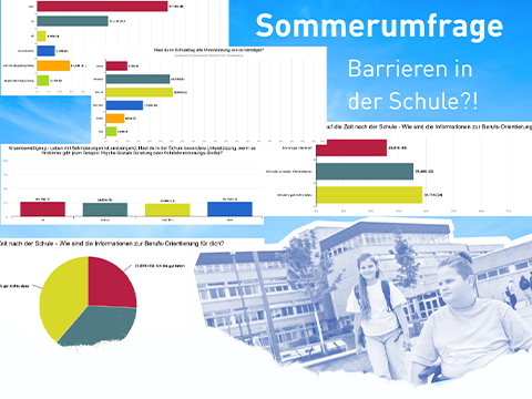 Header-Bild zur Sommerumfrage Barrierefreiheit an Schulen mit Schulgebäude und unterschiedlichen Diagrammen